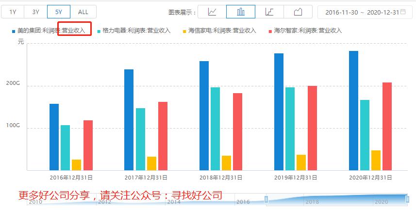 美的集团深度分析最新,美的集团总结与展望