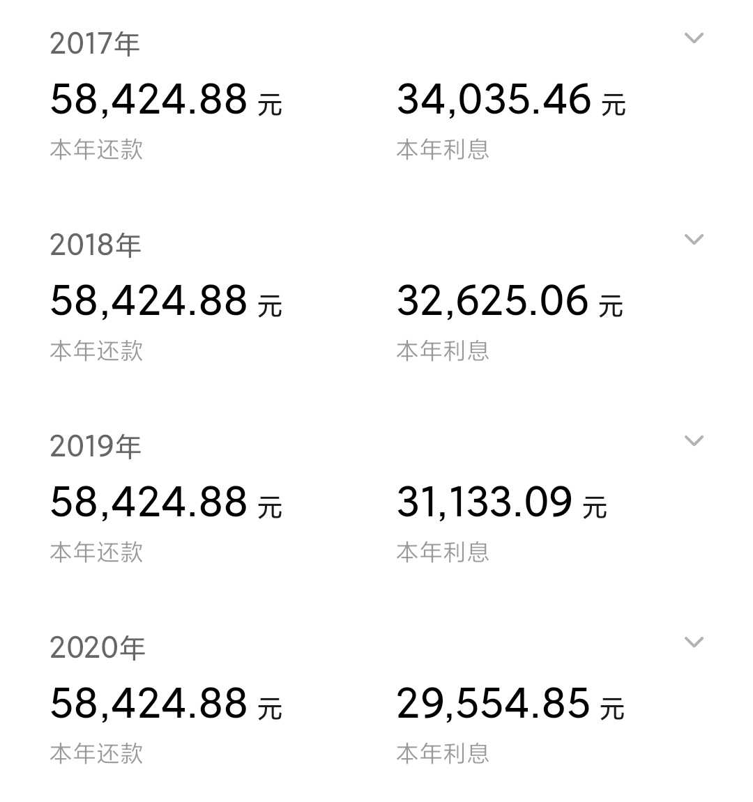 20年的房贷多久提前还清合适,20年房贷已还8年提前还完合算吗