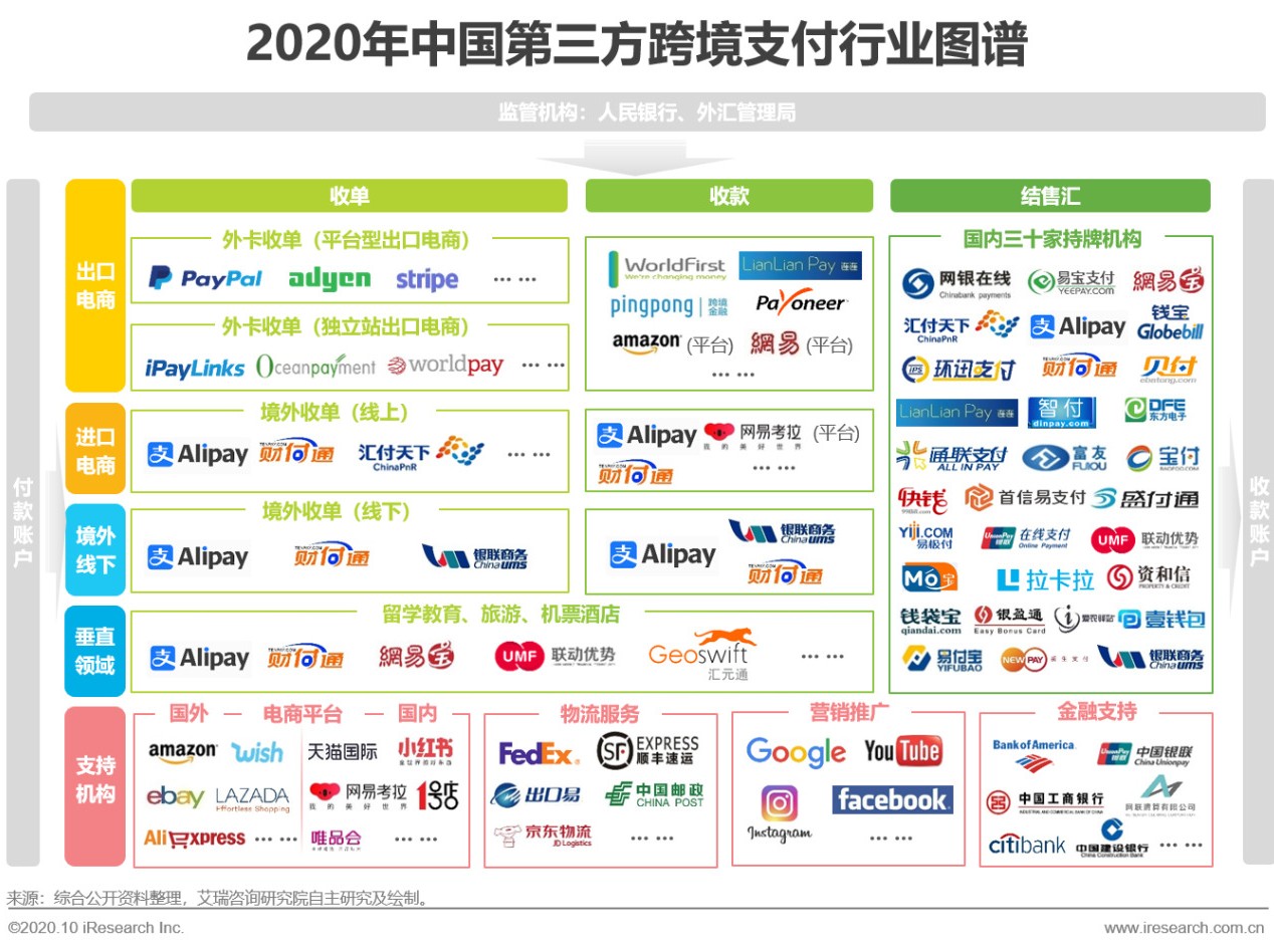 中国第三方跨境支付报告,中国第三方支付有效监管研究