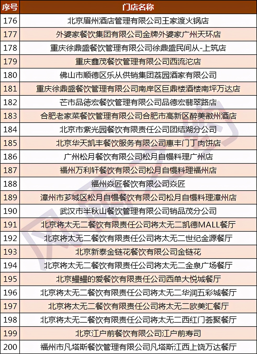 中国500强酒店,宁波白金汉爵大酒店