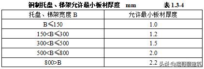机电安装材料进场如何报验,一建机电材料进场验收要求口诀
