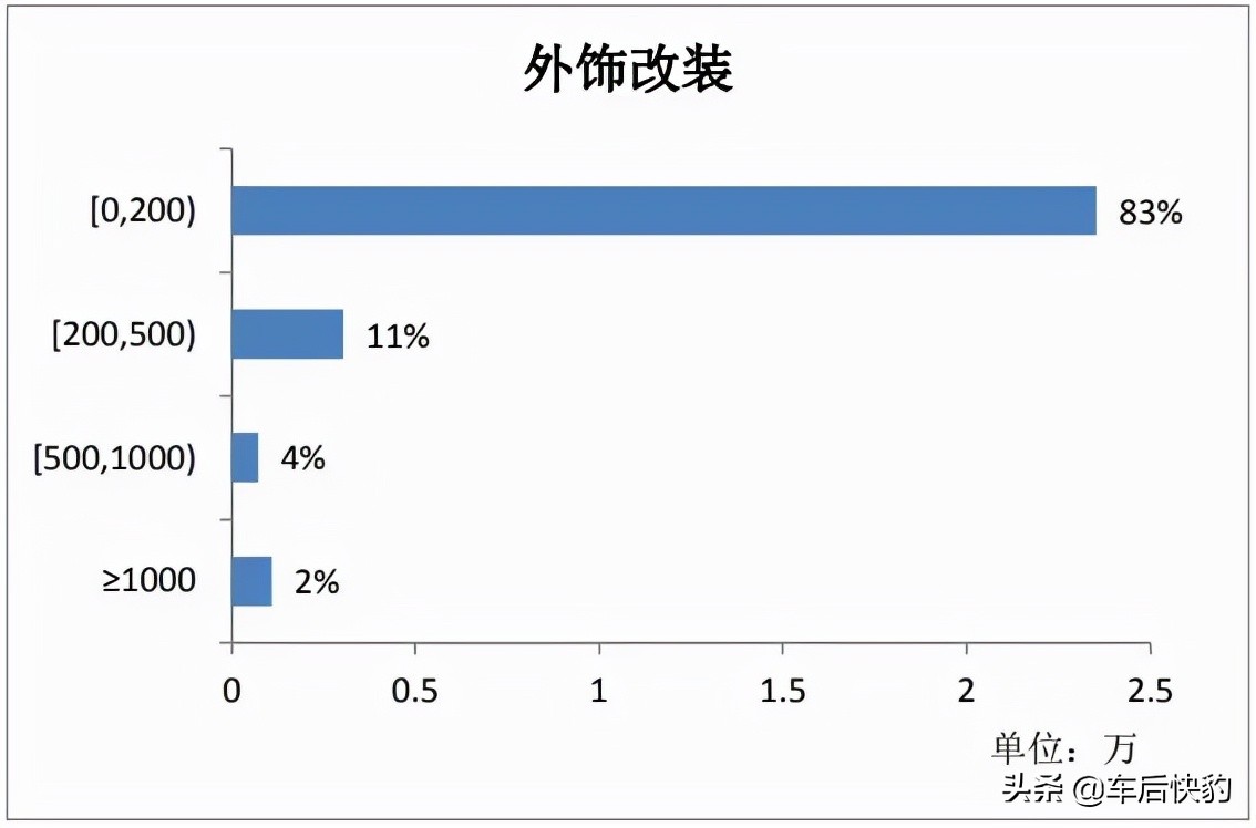 汽车用品电商发展前景如何,跨境电商汽车用品市场分析报告
