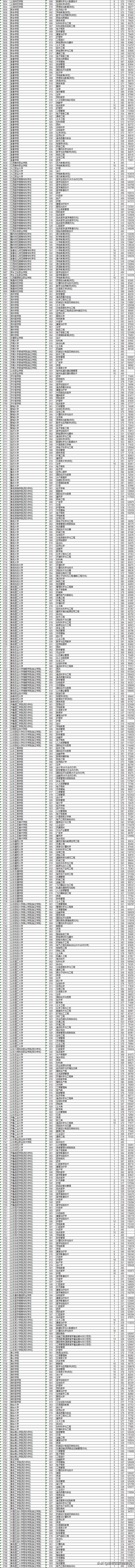 今年浙江二本院校投档线,2019浙江本一批院校投档线