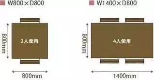 这么实用的家具尺寸与样式，你看过吗？
