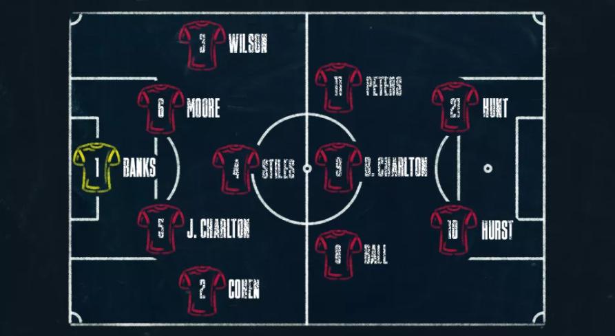 英格兰三比0回顾,近14胜12英格兰能否大胜对手
