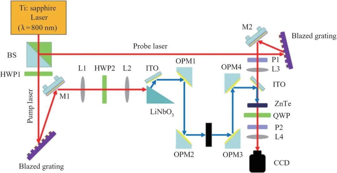 太赫兹技术对6g重要吗,太赫兹6g领域进展