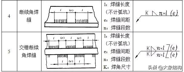 钢结构图基础知识大全图解,钢结构识图基本功