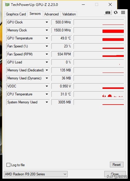 上古显卡回顾:微星MSI红龙R9280X3GB显示卡廉颇尚能战否?