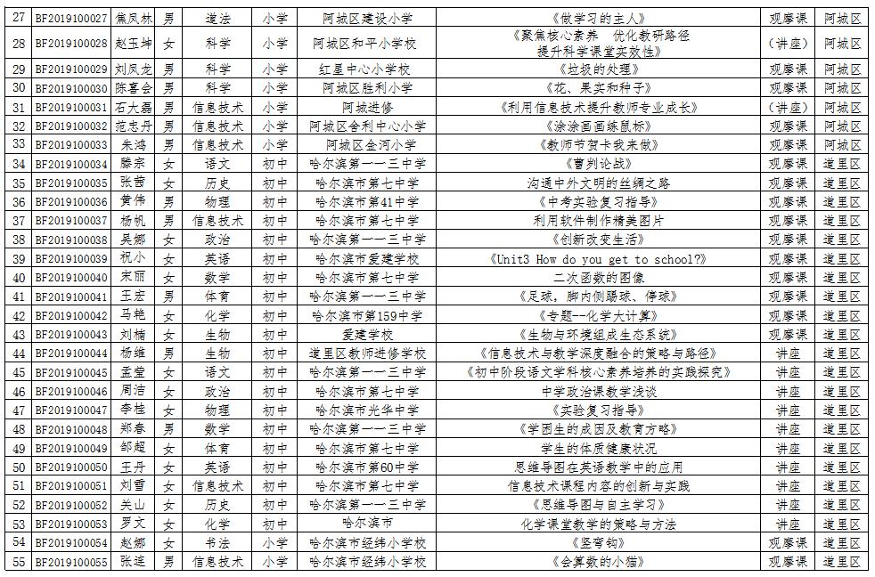 哈尔滨47中优秀老师有哪些,哈尔滨49中省级优秀教师