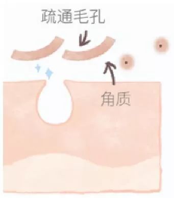 城野医生毛孔细致焕活精华水测评,城野医生毛孔收敛水使用步骤