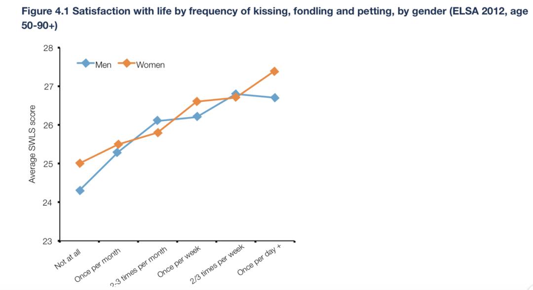假装“无性”的中国老年人:谁来关心他们的需求和愉悦?