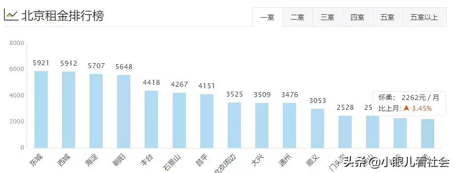 北京十里河租房1500左右推荐,北京租房多少钱一个月合租