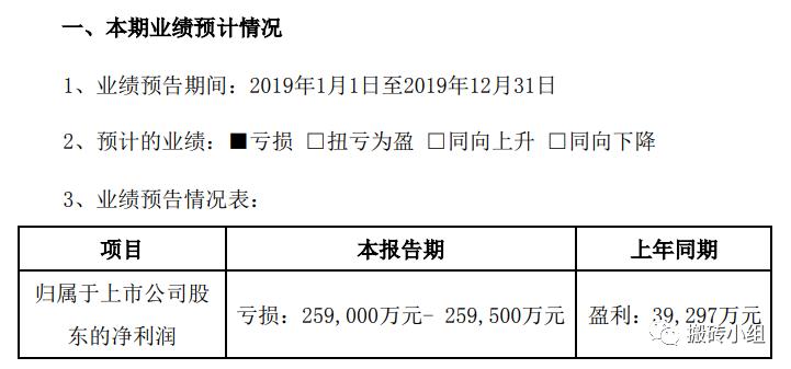 好险,再炸一个巨雷!十几年的利润一把亏光