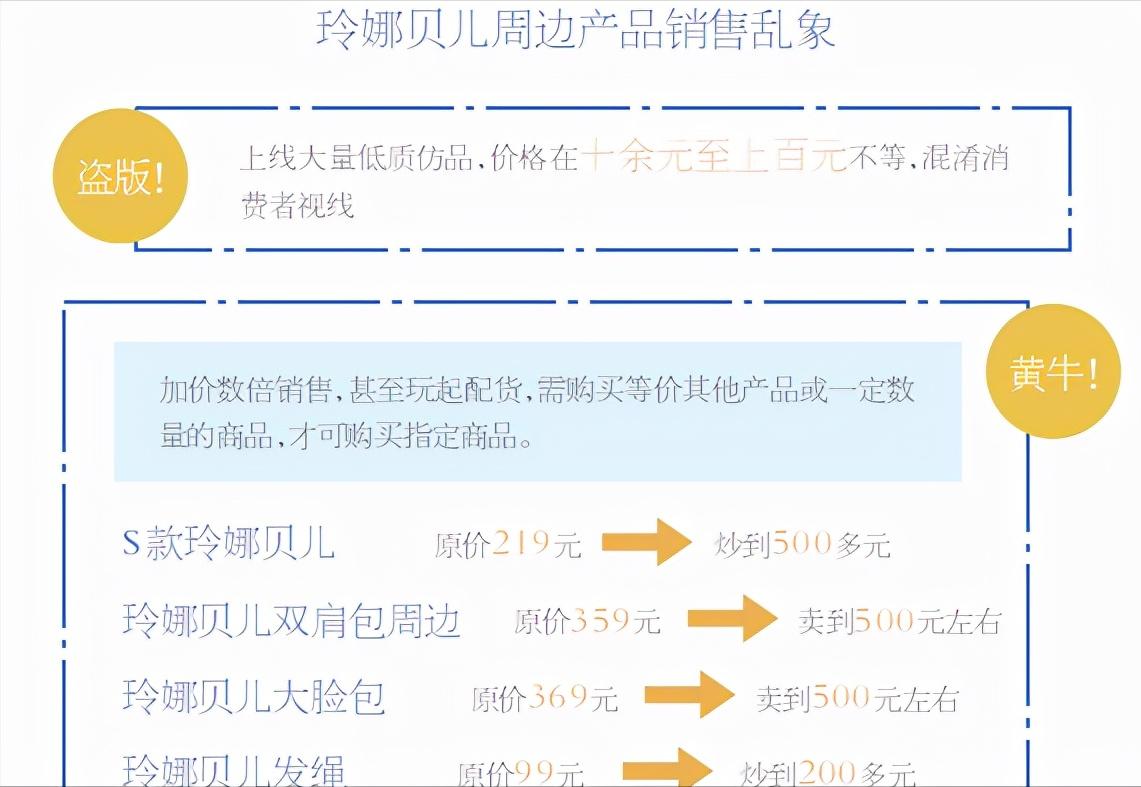 玲娜贝儿正版和盗版的对比,买到盗版的玲娜贝儿怎么办
