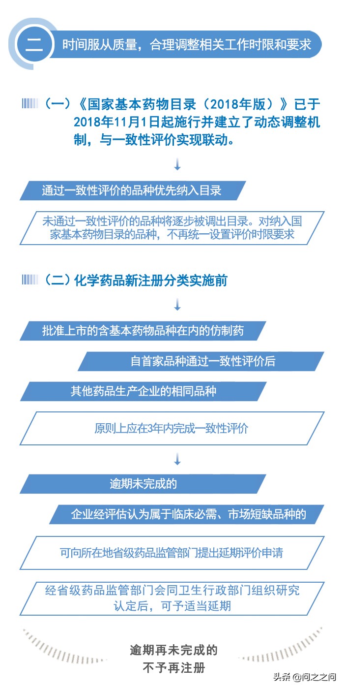 阿莫西林仿制药一致性评价,阿莫西林仿制药排名