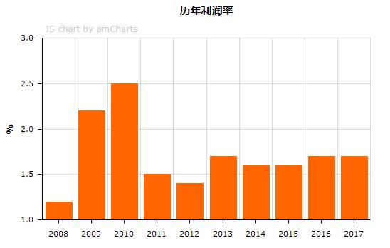 世界500强有哪些建筑公司,中国建筑集团有限公司世界500强