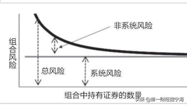 不懂炒股技法,不懂炒股知识该怎么办