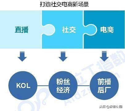 小程序的双十一,第二个双十一小程序