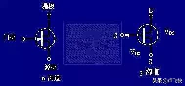 mos管工作原理与场效应管区别,mos场效应管驱动电路工作原理