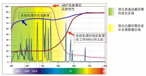 uv印刷什么意思,局部uv印刷培训