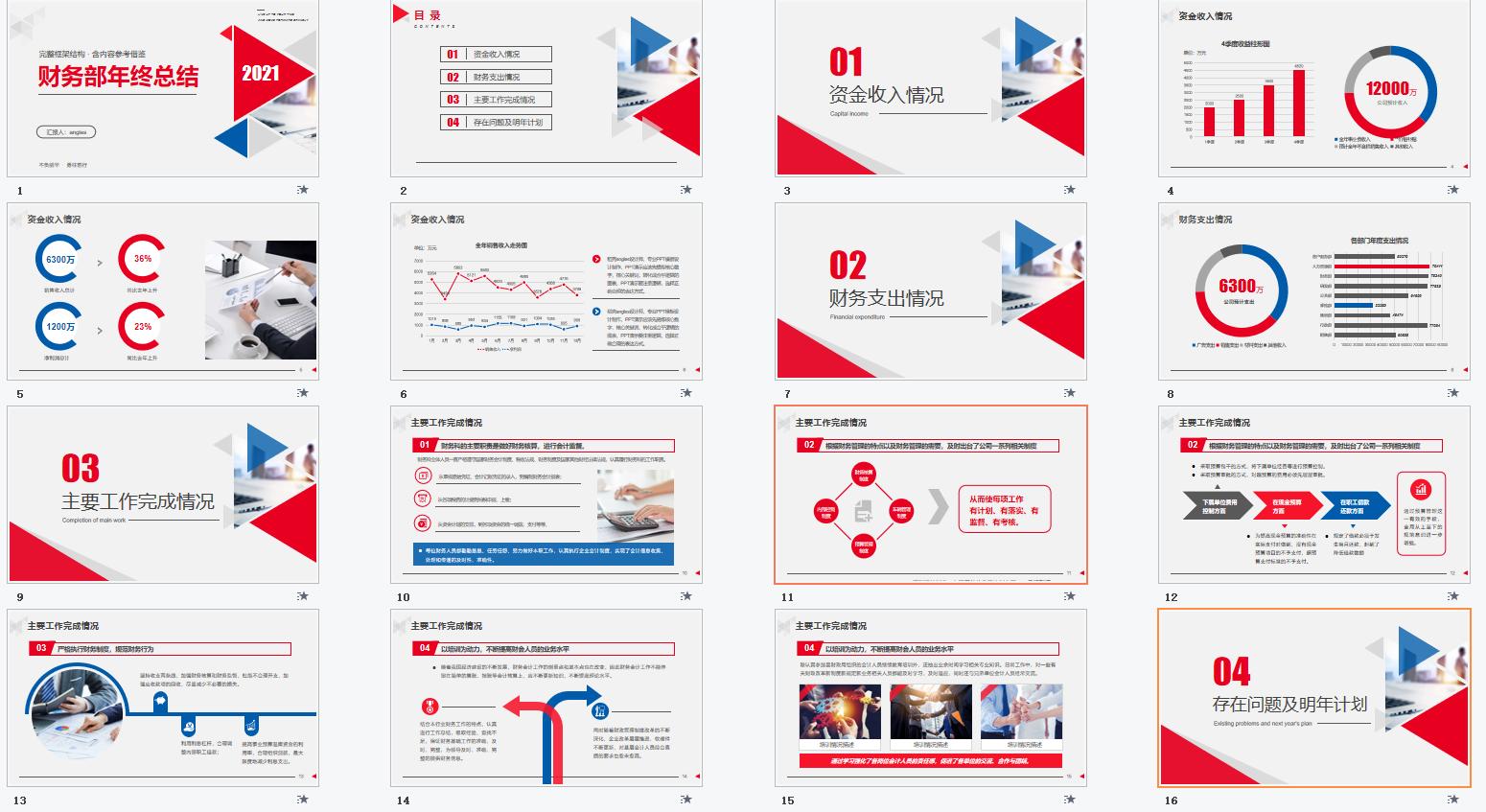 房产公司财务年终总结ppt模板优秀,财务年度总结ppt制作