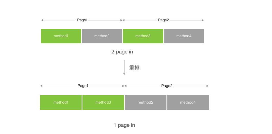 抖音精细化体验优化实践,苹果系统如何提高抖音活跃度