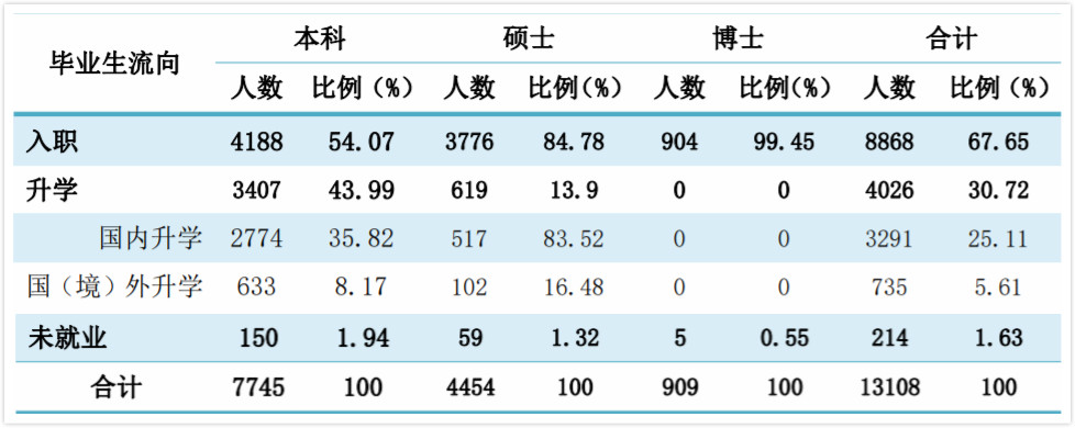 中南大学毕业生就业好不好?机械设计制造专业一般会去哪里?