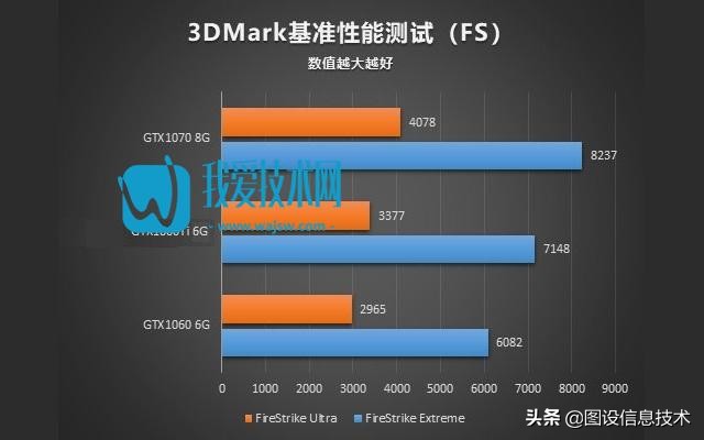 gtx1660ti与gtx1660性能对比,nvidiageforcegtx1660是1660ti吗