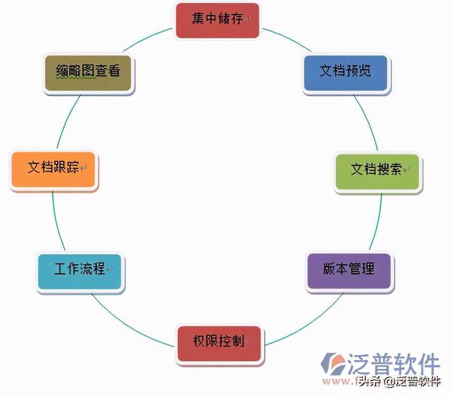 建筑工程施工验收资料,建筑施工项目材料管理软件