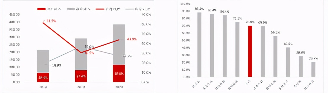 cxo板块最新行情分析,cxo概念属于什么板块