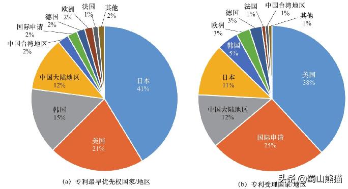 尽管丢掉了光刻机及存储芯片的王冠，日本依然成为了基础研究狂魔