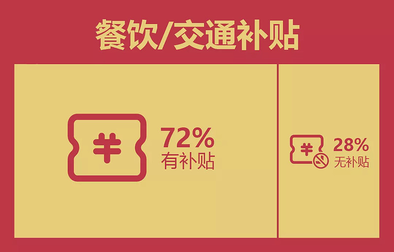 游戏公司100万的员工多吗,100人游戏公司