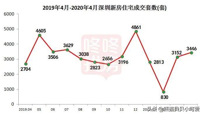 写字楼的由来和起源,中国写字楼发展趋势