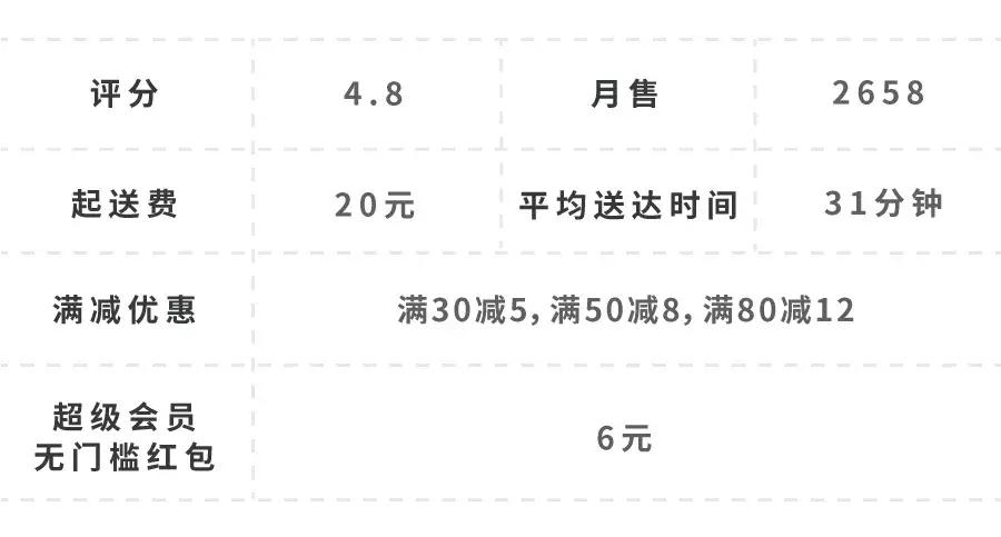 在杨浦区点一顿外卖多少钱,在五角场200块钱可以吃什么