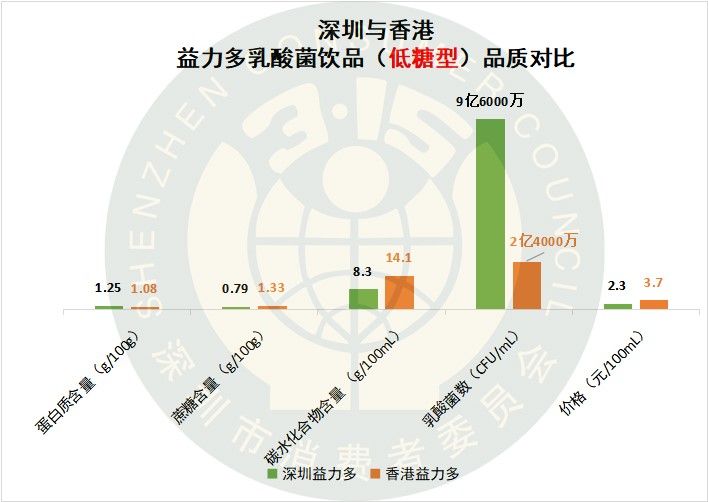 益生菌即食型乳酸菌测评,益生菌乳酸菌饮品哪个牌子好