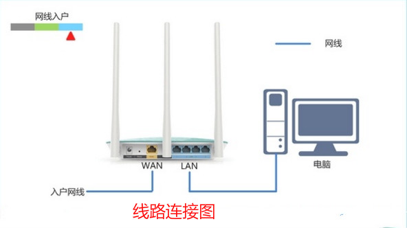 无线路由器设置教程网速快,老路由无线中继器设置教程