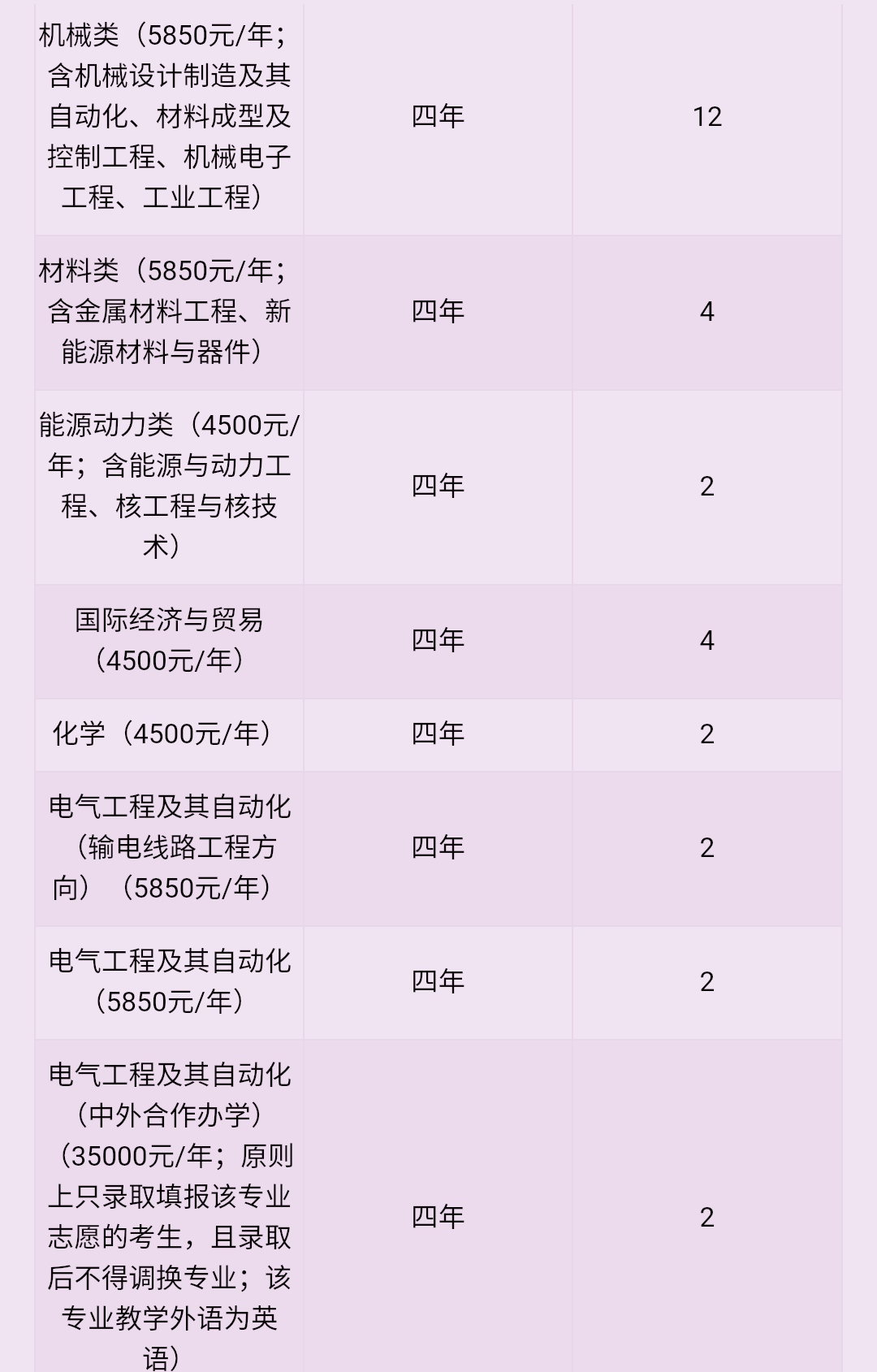 湖北高校介绍,湖北三峡大学录取分数