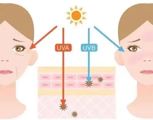 晒后急救小妙招家用,脸被太阳晒发红急救方法