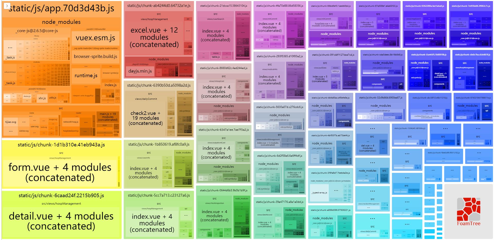 vue项目中遇到的难题以及解决方法,vue后台遇到的技术难点学习