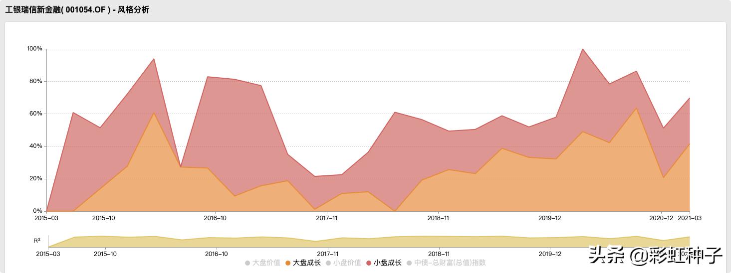 NO.588｜工银瑞信鄢耀-工银瑞信核心优势，值不值得买？