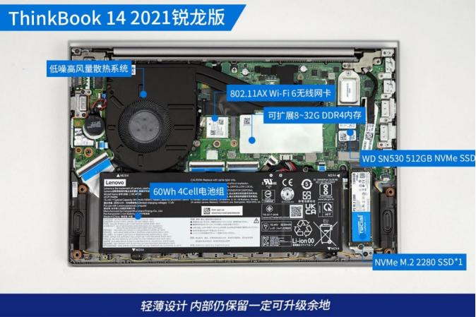 thinkbook14锐龙版2021款测评,thinkbook142021款锐龙对比酷睿