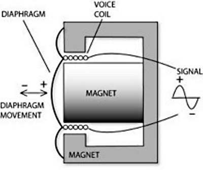幻象电源能加大麦克风音量吗,电容麦克风都要接幻象电源吗