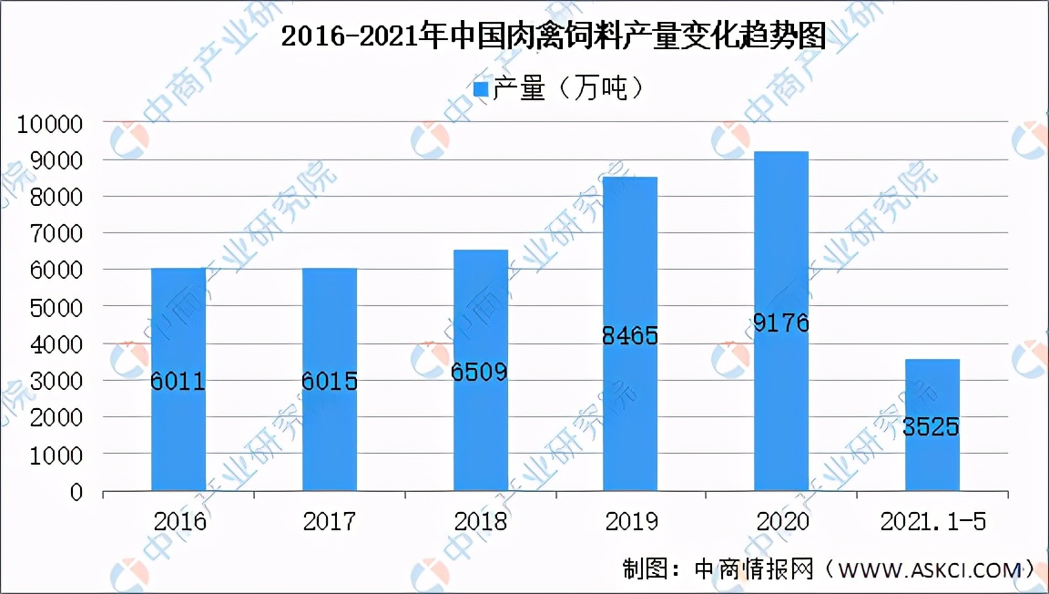 2014中国饲料市场年度报告,中国饲料行业信息网饲料数据