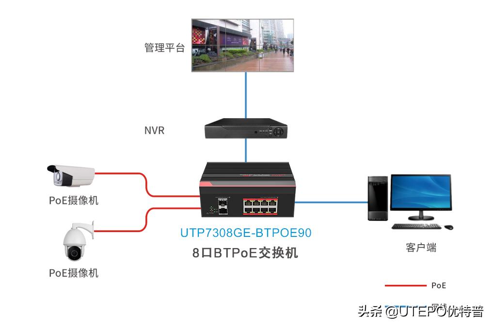 ieee802.3,ieee802.3鏍囧噯