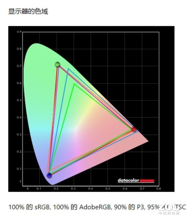 移动工作站thinkpadp73,图形工作站thinkpadp2000