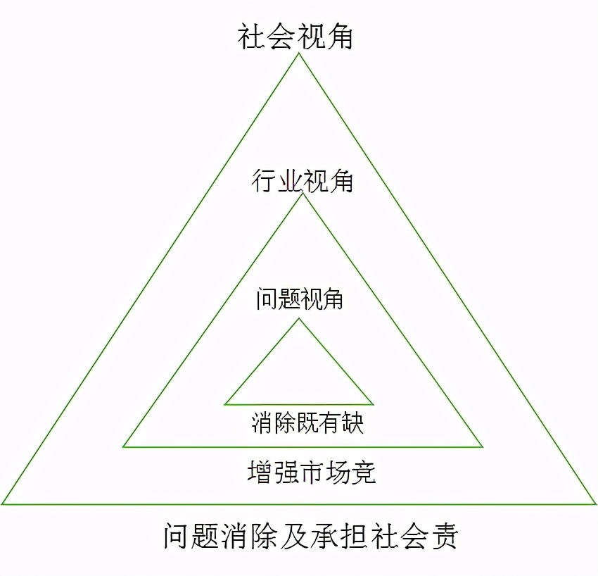 5条简单易行的路径,大幅度提升自己敏锐的洞察力