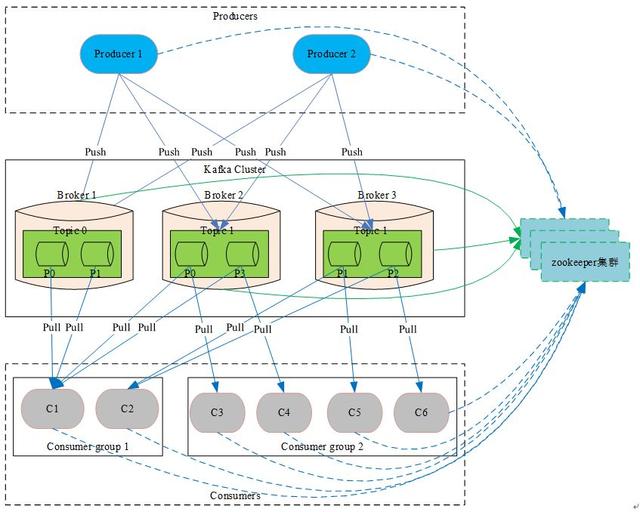 kafka和rabbitmq技术选型,kafka跟rabbitmq怎么选择
