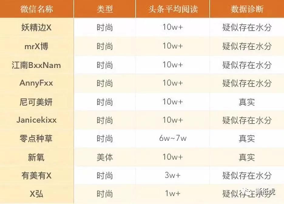 新品发售寻求种子用户,倩碧只做对了一半