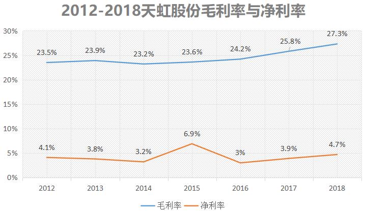 广东规模最大的连锁商店,广东天虹商场门店有几个