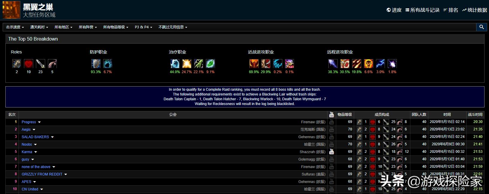 魔兽世界经典怀旧服狂暴战药剂,魔兽世界怀旧服狂暴战消耗品